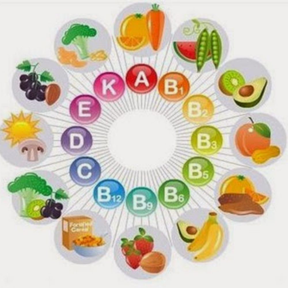 "Vitamin" có cần thiết với mỗi con người? 1 Thiết kế không tên 4 1 1