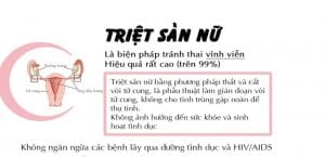 Tránh thai sau sinh 6 tránh thai sau sinh