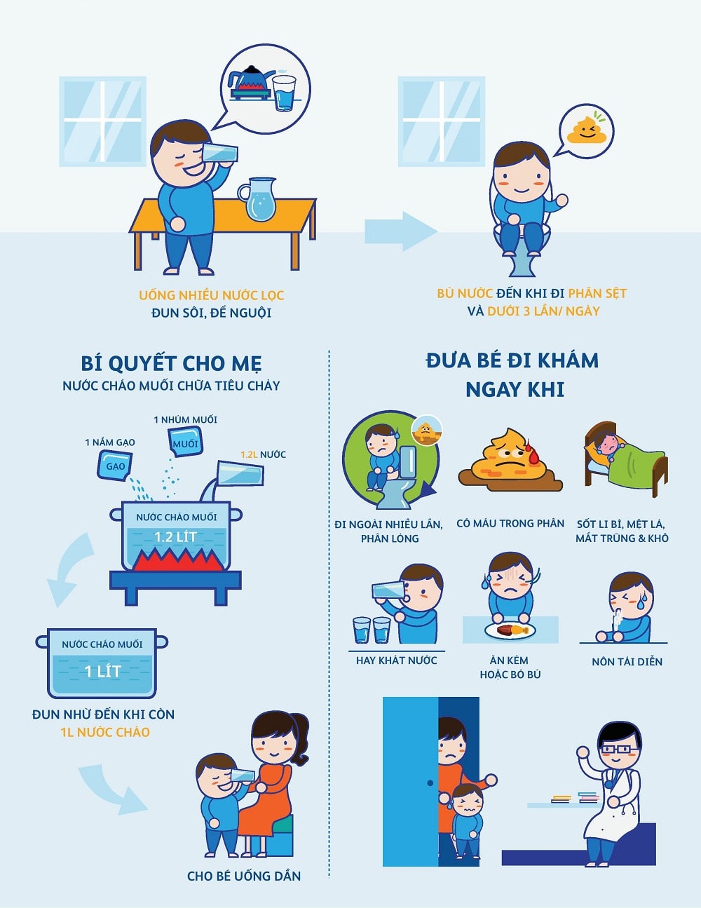 Tiêu chảy cấp ở trẻ 1 Tiêu chảy cấp ở trẻ