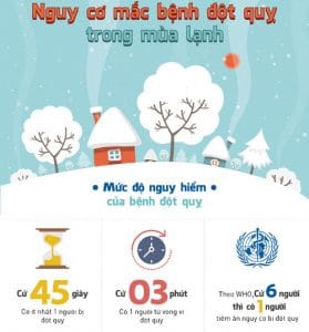 nguy cơ bệnh đột quỵ trong mùa lạnh