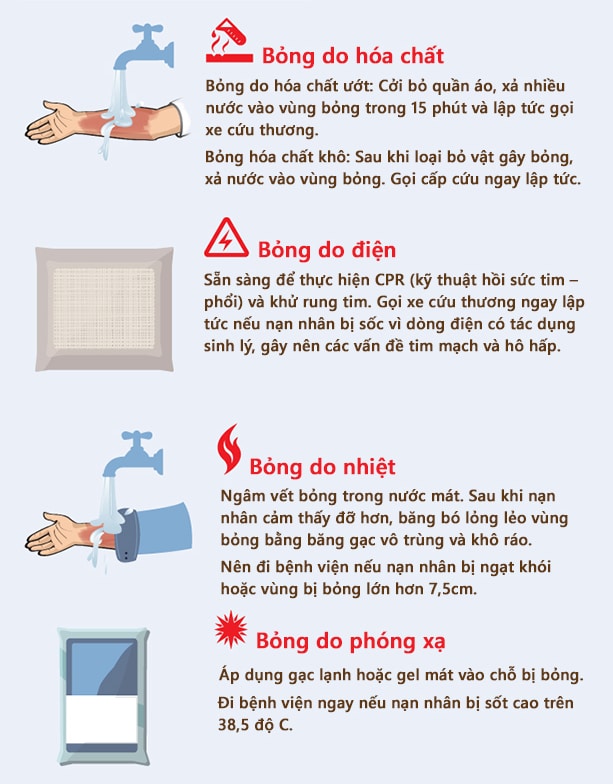 Làm Gì Khi Bị Bỏng? 3 Nguyên nhân bỏng khác nhau có thể cần cách xử trí khác nhau