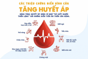 Cao Huyết Áp Nguy Hiểm Như Thế Nào? 2 Các biểu hiện của Cao huyết áp