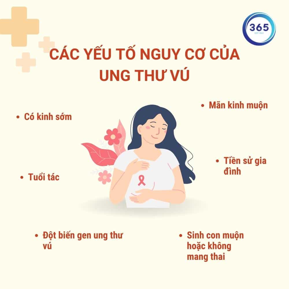 Ung thư vú những điều nên biết 3 Các nguyên nhân gây ung thư vú