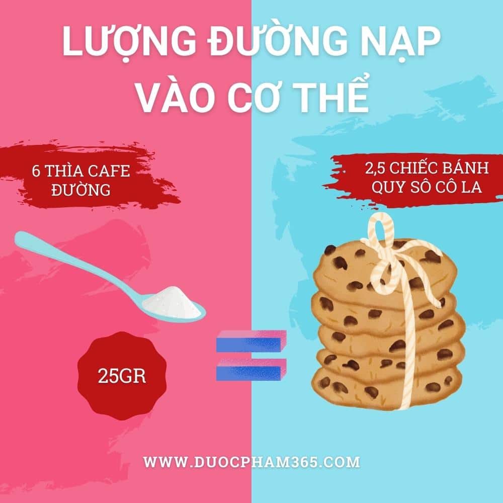 Ăn đường bao nhiêu là đủ? 3 Luong duong nap vao co the