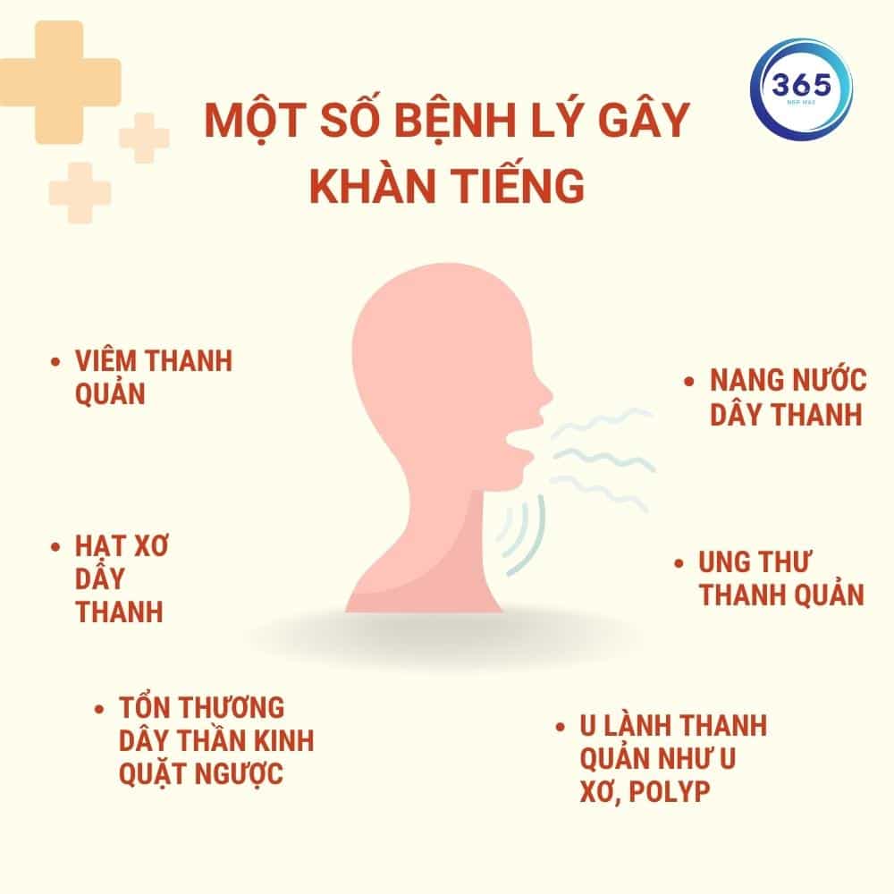 Khàn tiếng kéo dài hãy đi khám 3 cac benh ly khan giong