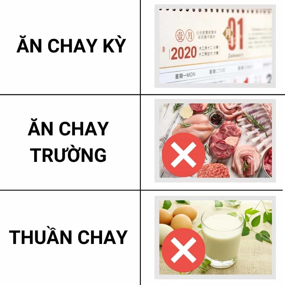 Bí kíp: Ăn chay mà không lo thiếu chất 1 Các phương pháp ăn chay phổ biến
