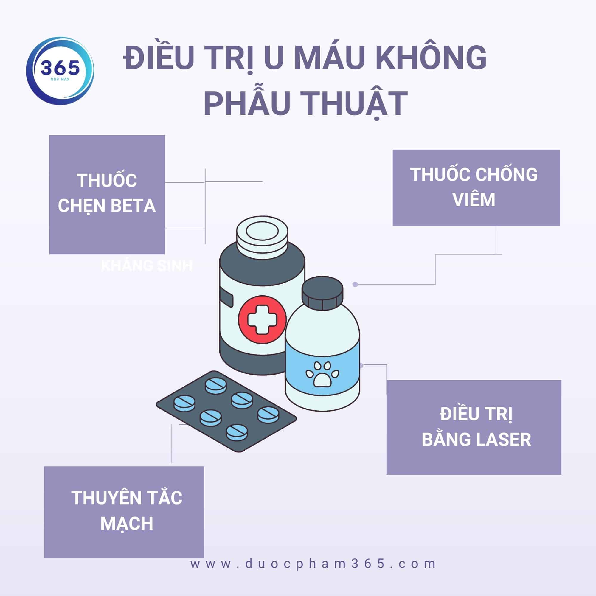 U máu có chữa được không ? 2 dieu tri u mau khong phau thuat