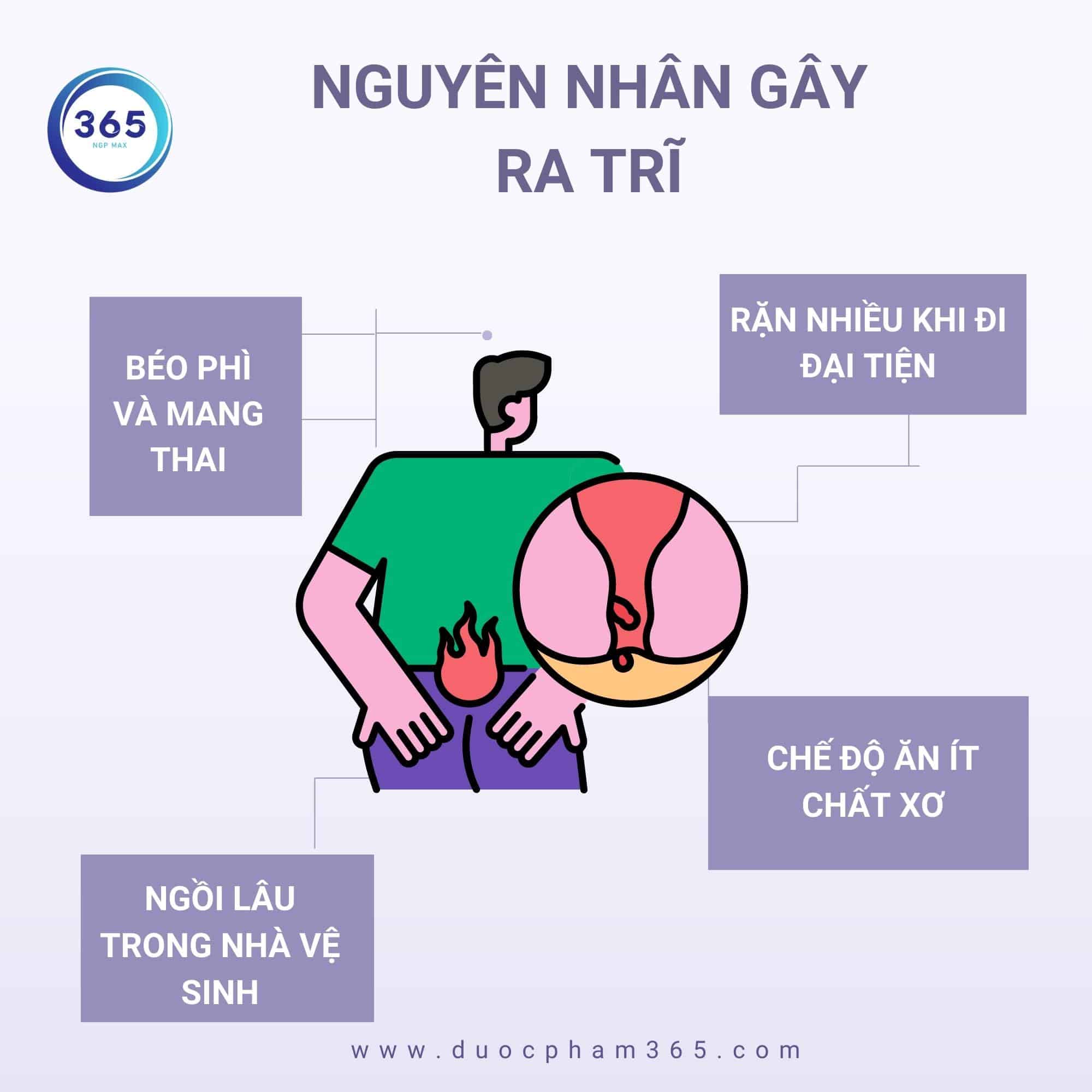 nguyen nhan gay ra tri
